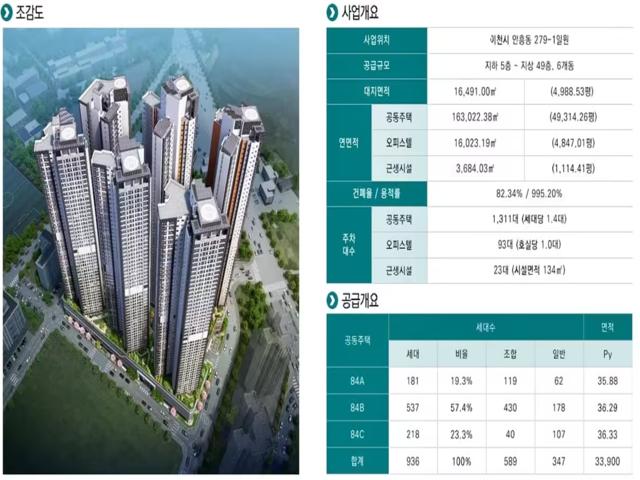 이천 서희스타힐스 사업개요